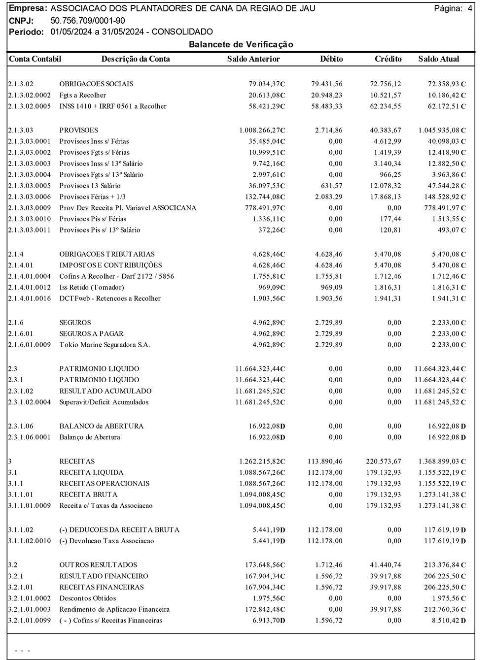 balancete-05-2024-associcana-4