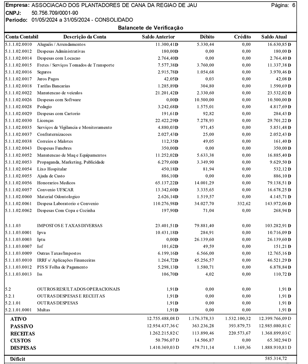 balancete-05-2024-associcana-6