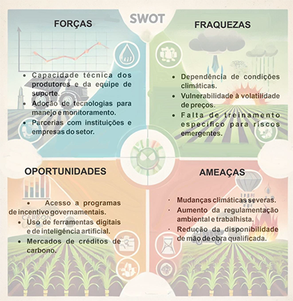 Analise Swot