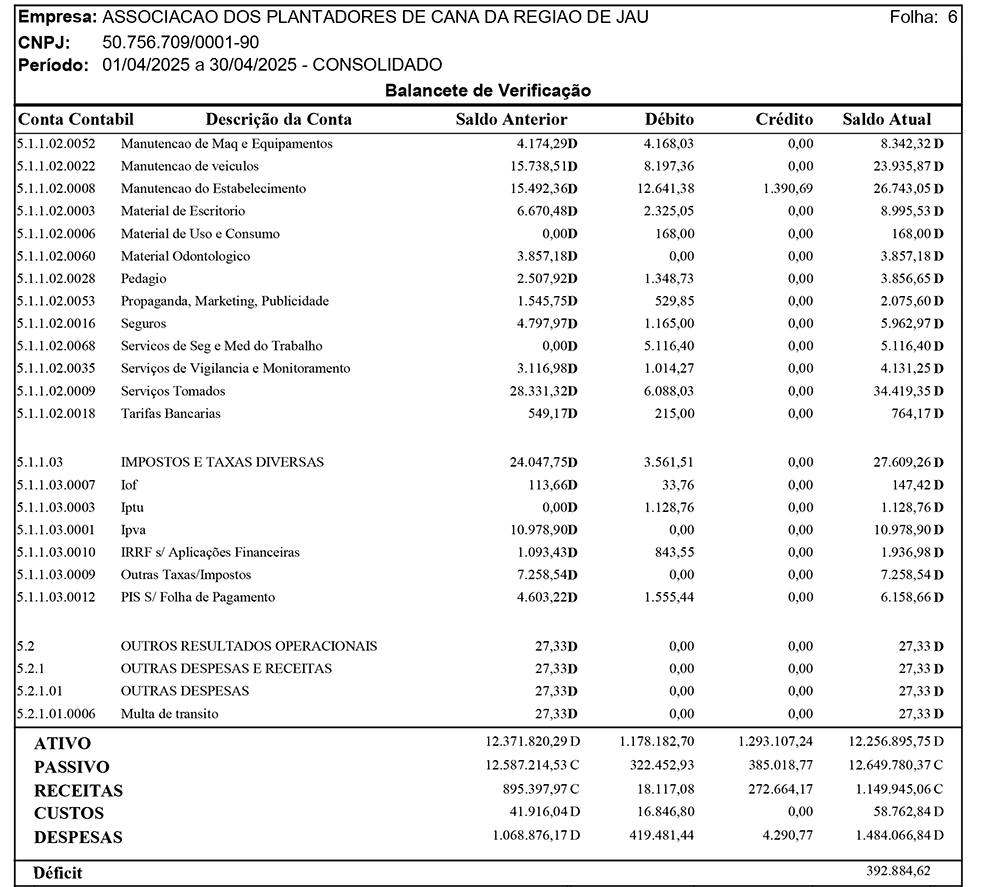 balanco-042025-associcana-6